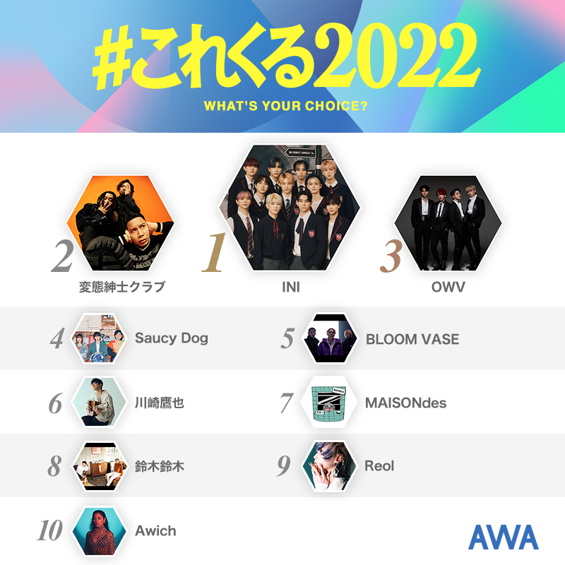 年始恒例のAWAユーザーが選ぶ！2022年にくるアーティストを発表！1位は