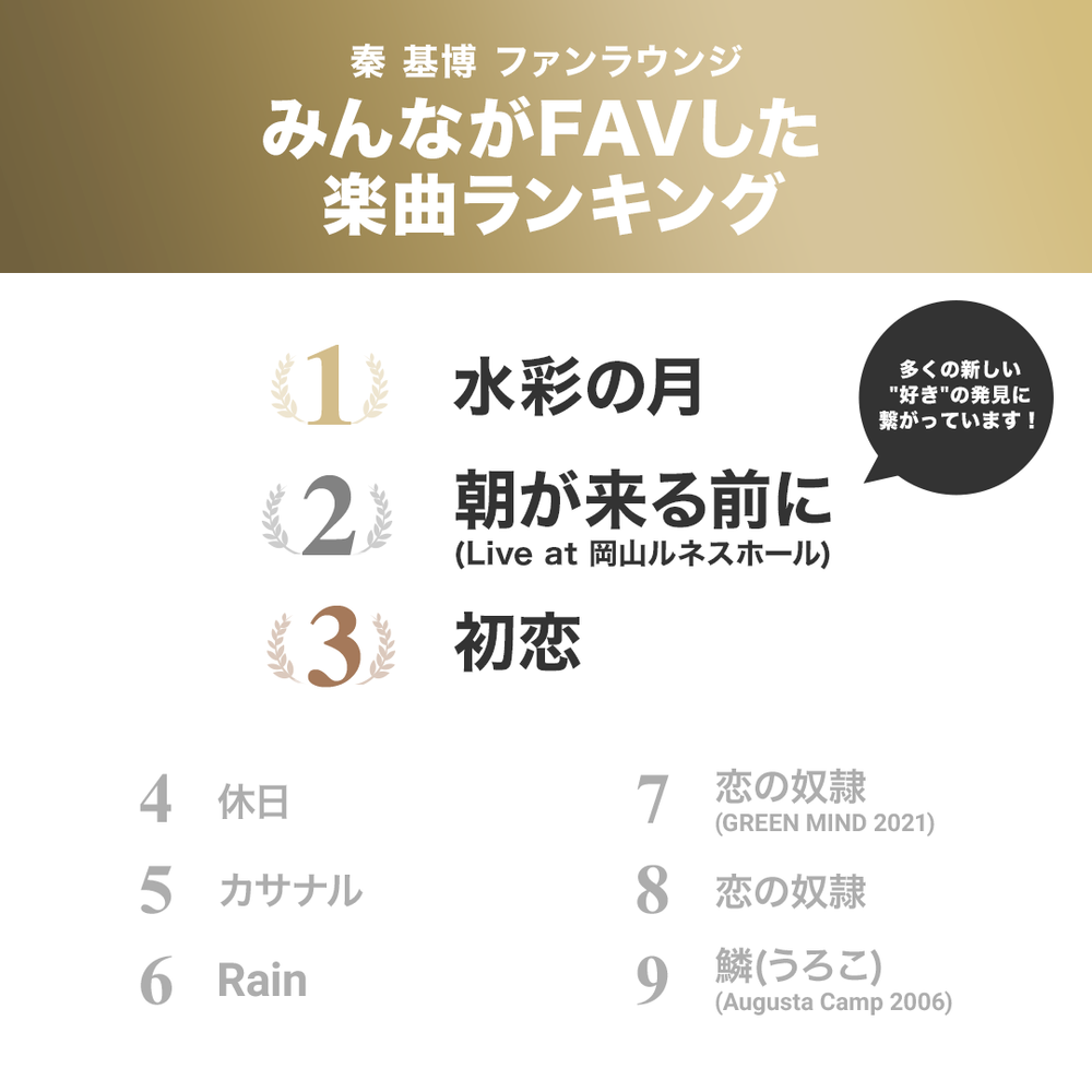 秦 基博 ファンラウンジ特集 News Awa
