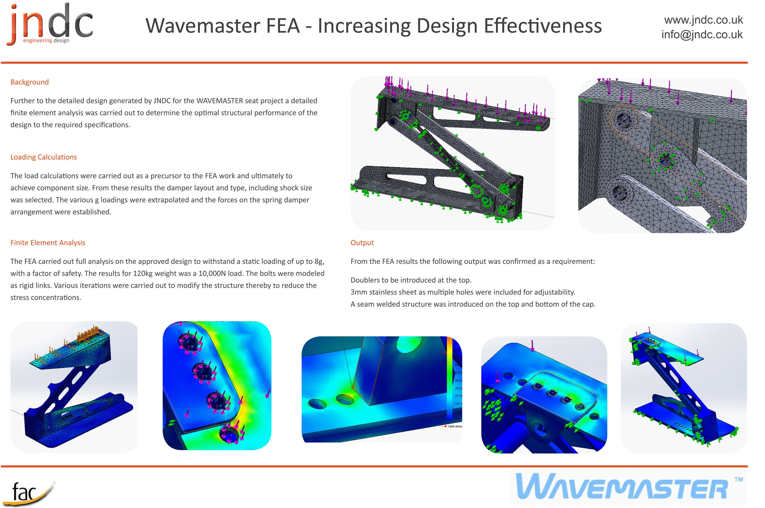 INCREASING EFFECTIVENESS THROUGH FEA