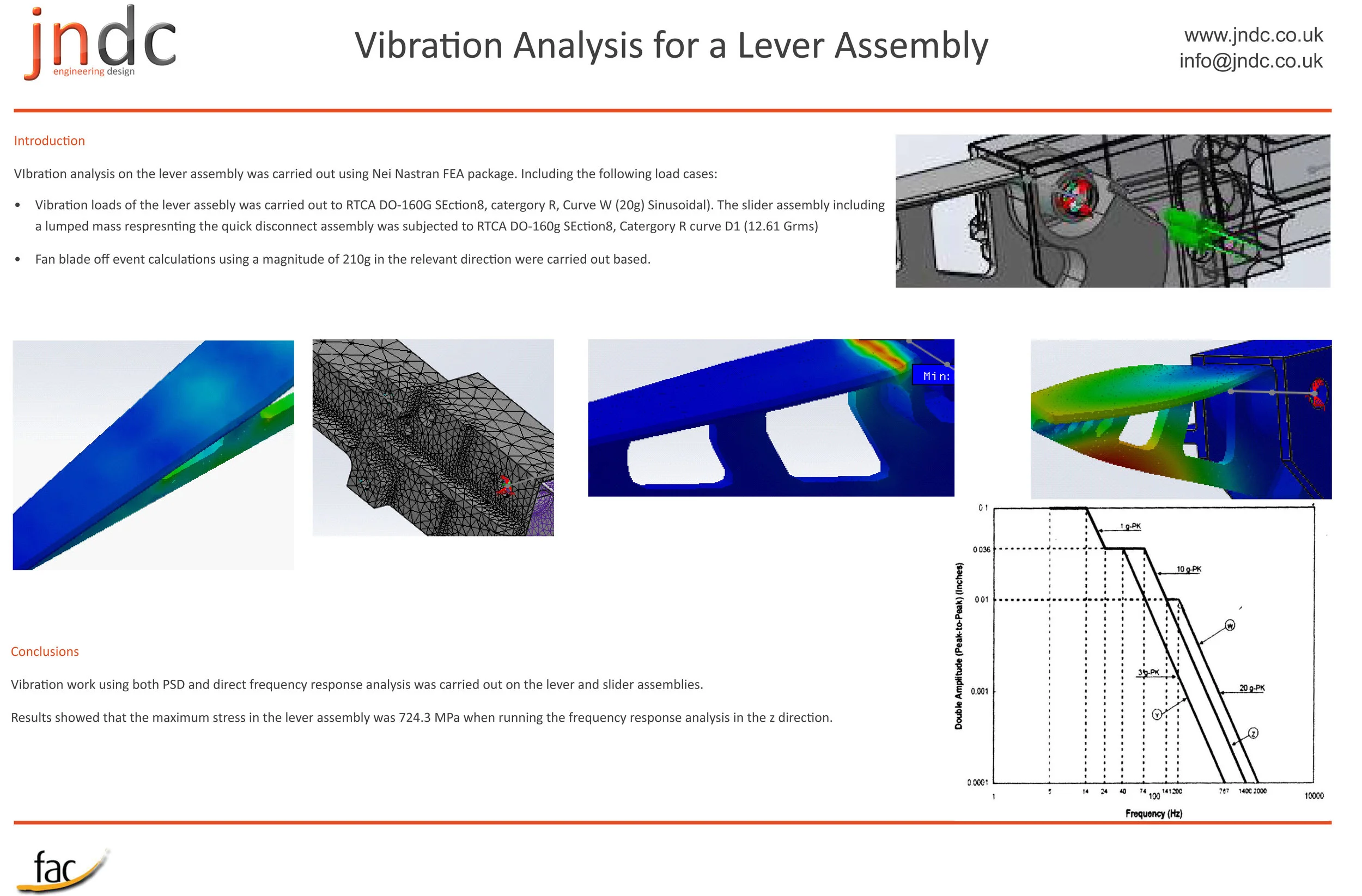 VIBRATION ANALYSIS FOR A LEVER ASSEMBLY