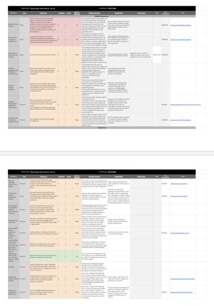   How detailed is this risk assessment? And it’s actually much longer than this…  