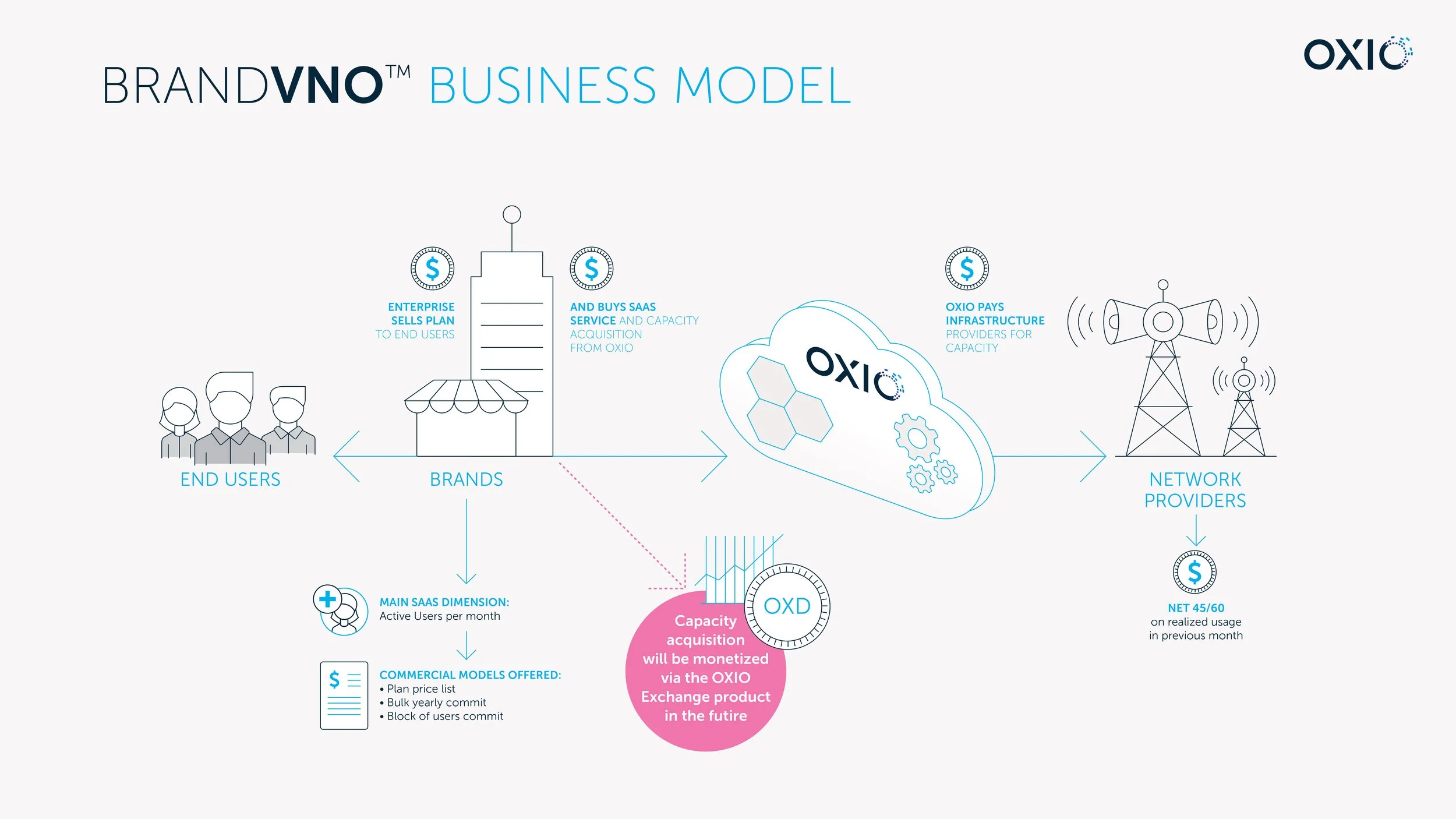 ___oxio_slide_exemple_05.jpg