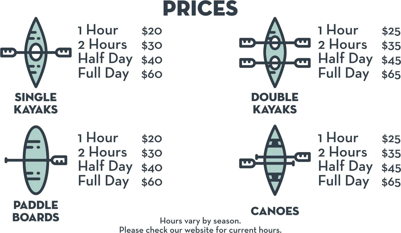 The fleet consists of 20 single kayaks, 25 double kayaks, 25 paddleboards, and 6 canoes.