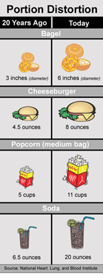 ChangeOfPortions.gif