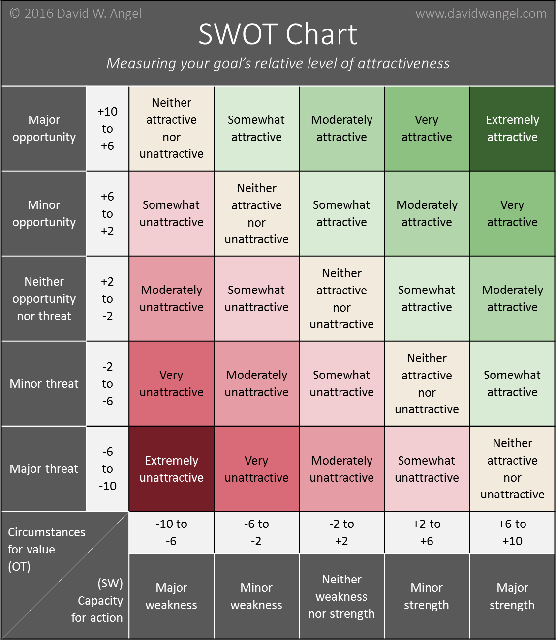 A strengths and weaknesses chart I made because I was having