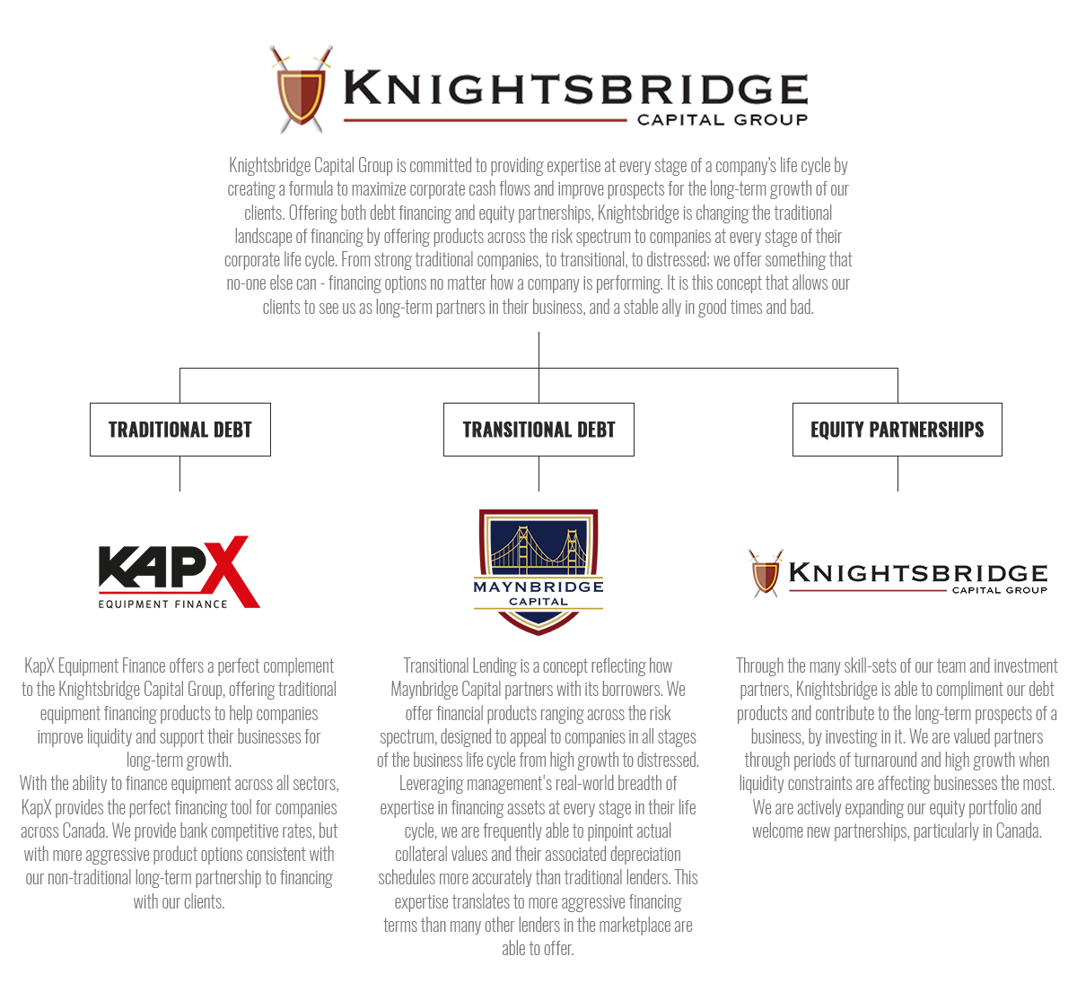About — Knightsbridge Capital
