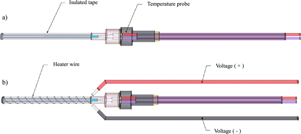 Heater and sensor probe design from  Davis et al published in 2012 in Sensors Open Acess Journal.&nbsp;