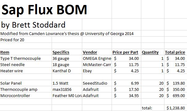 Modified Lowrance BOM.JPG