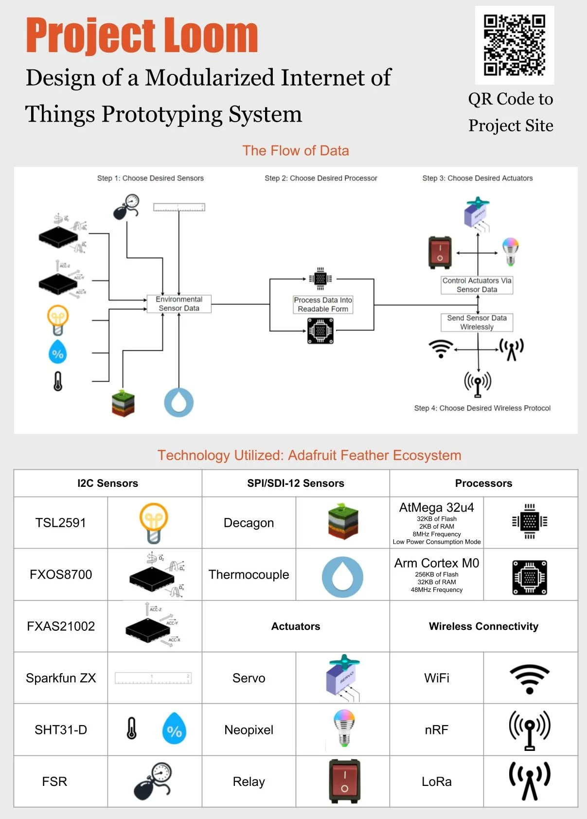 Project Loom Flow.jpg