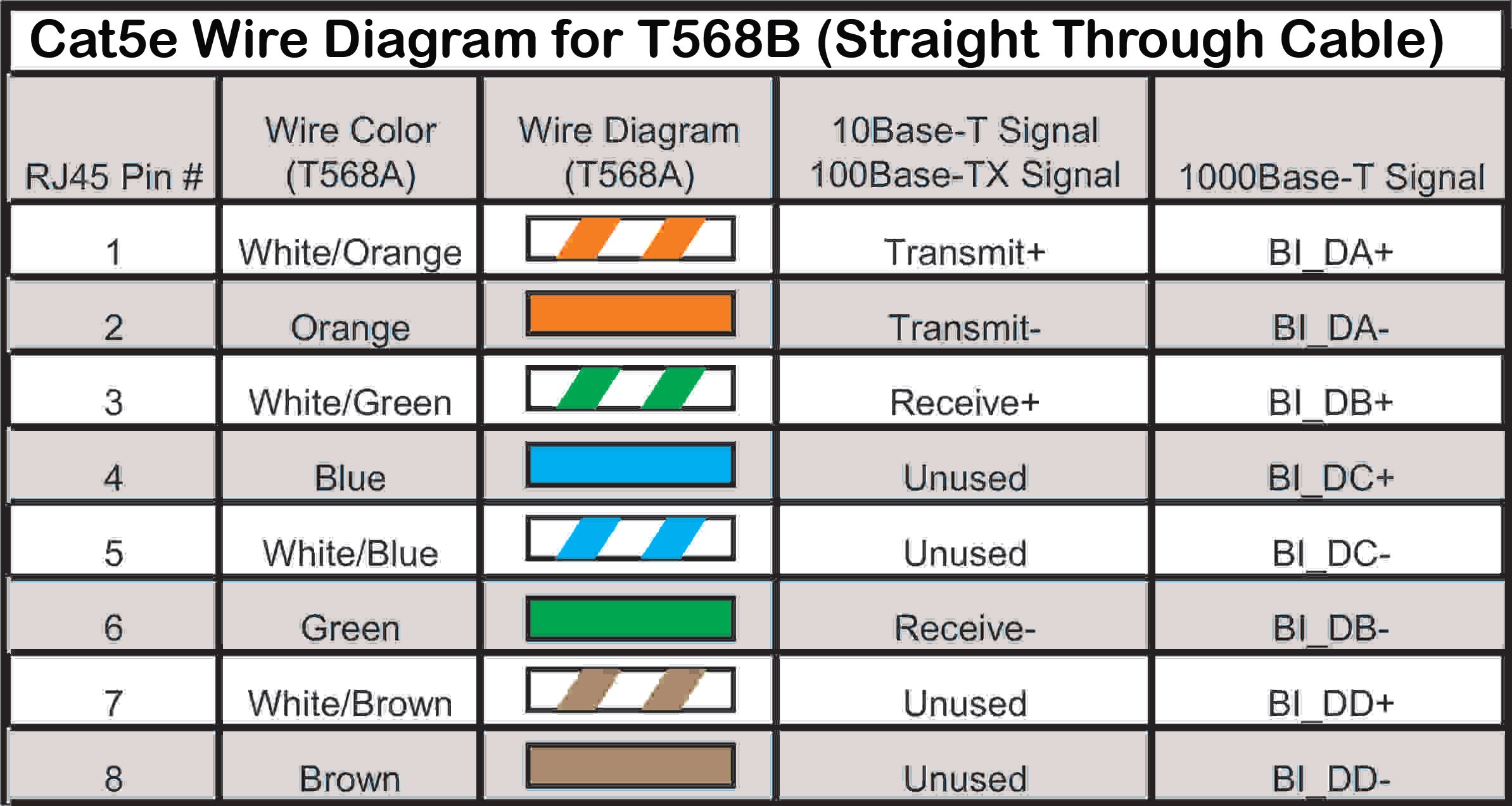 ethernet wiring guide.png