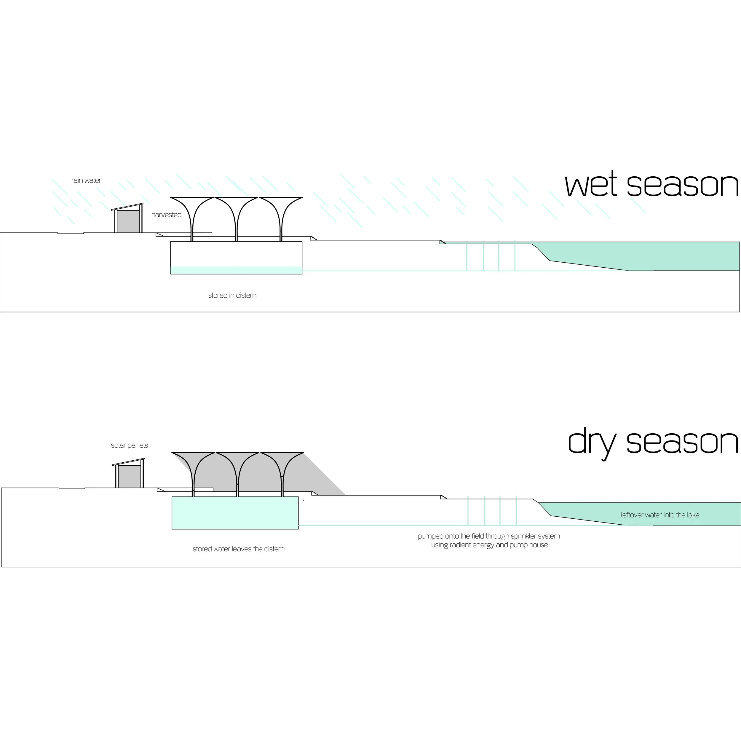 Diagraming System Intergration PORTFOLIO-02.jpg