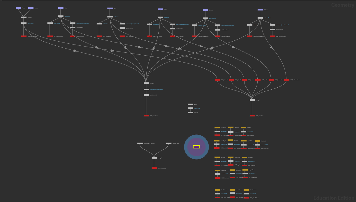 Full constraint node tree