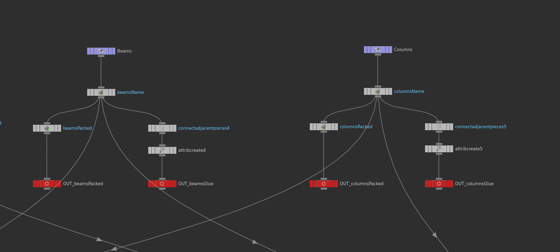 Close up of individual constraints