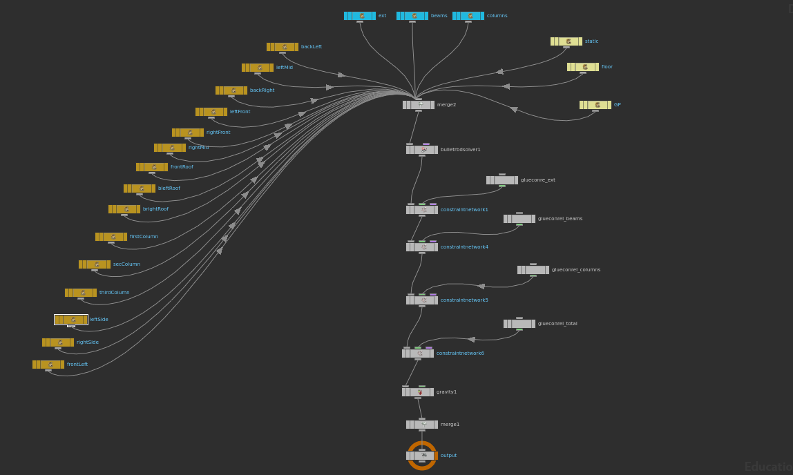 DOP Network