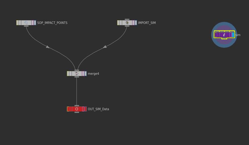 Bringing information out of the DOP Network