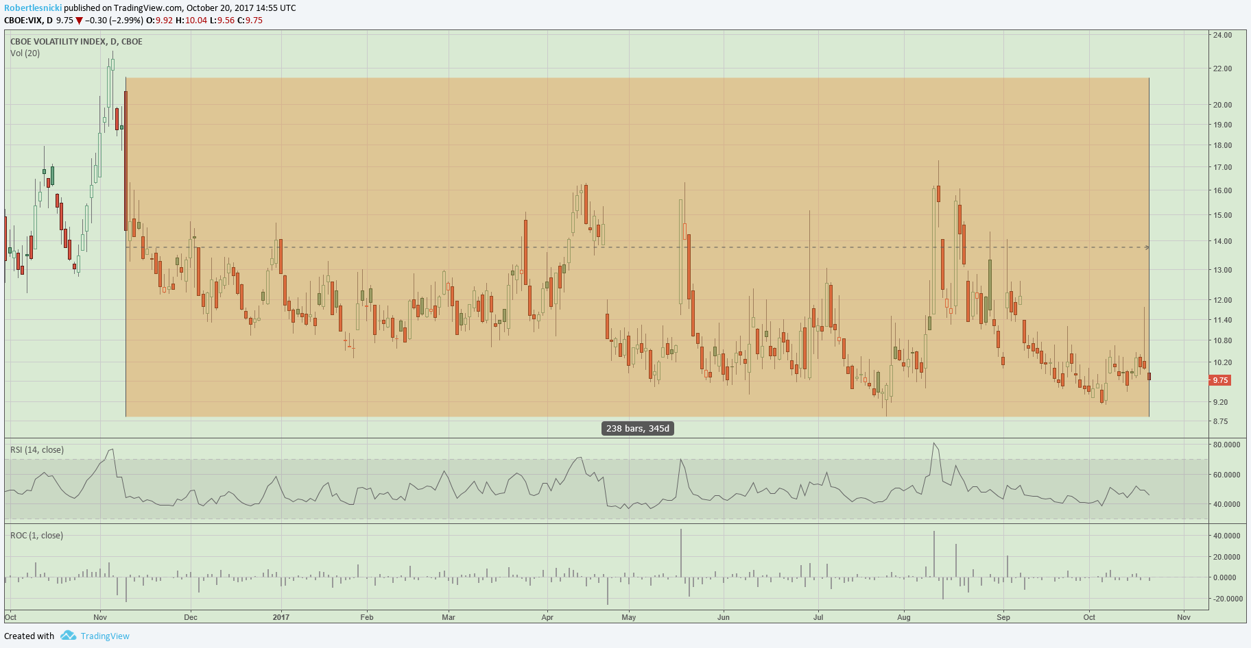 VIX 238.png