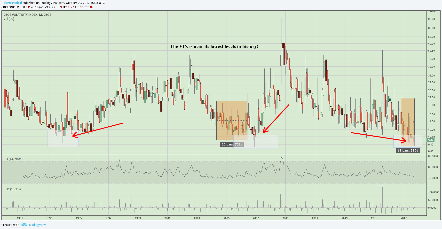 VIX LOWEST LEVELS.png