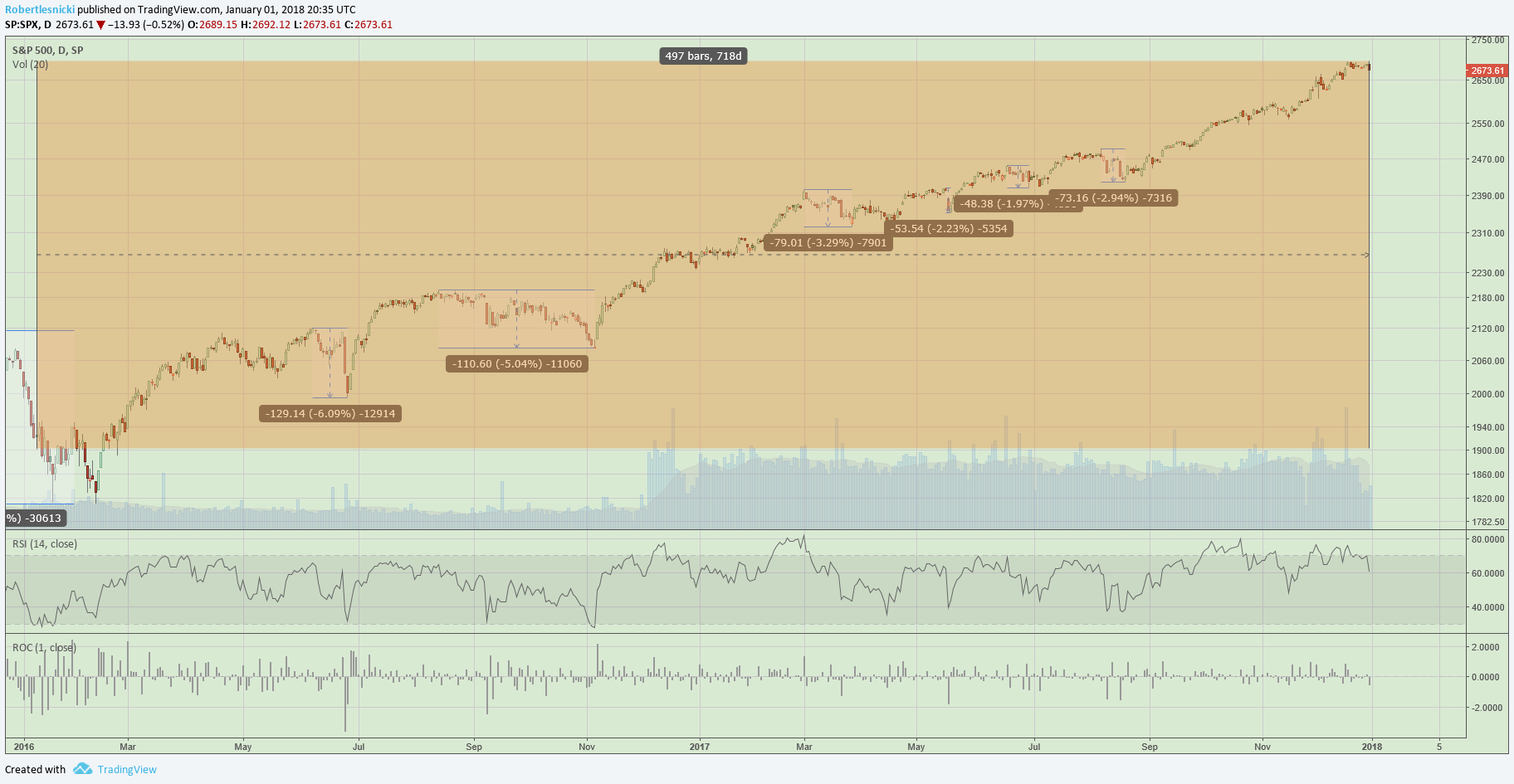 SPX 497.png