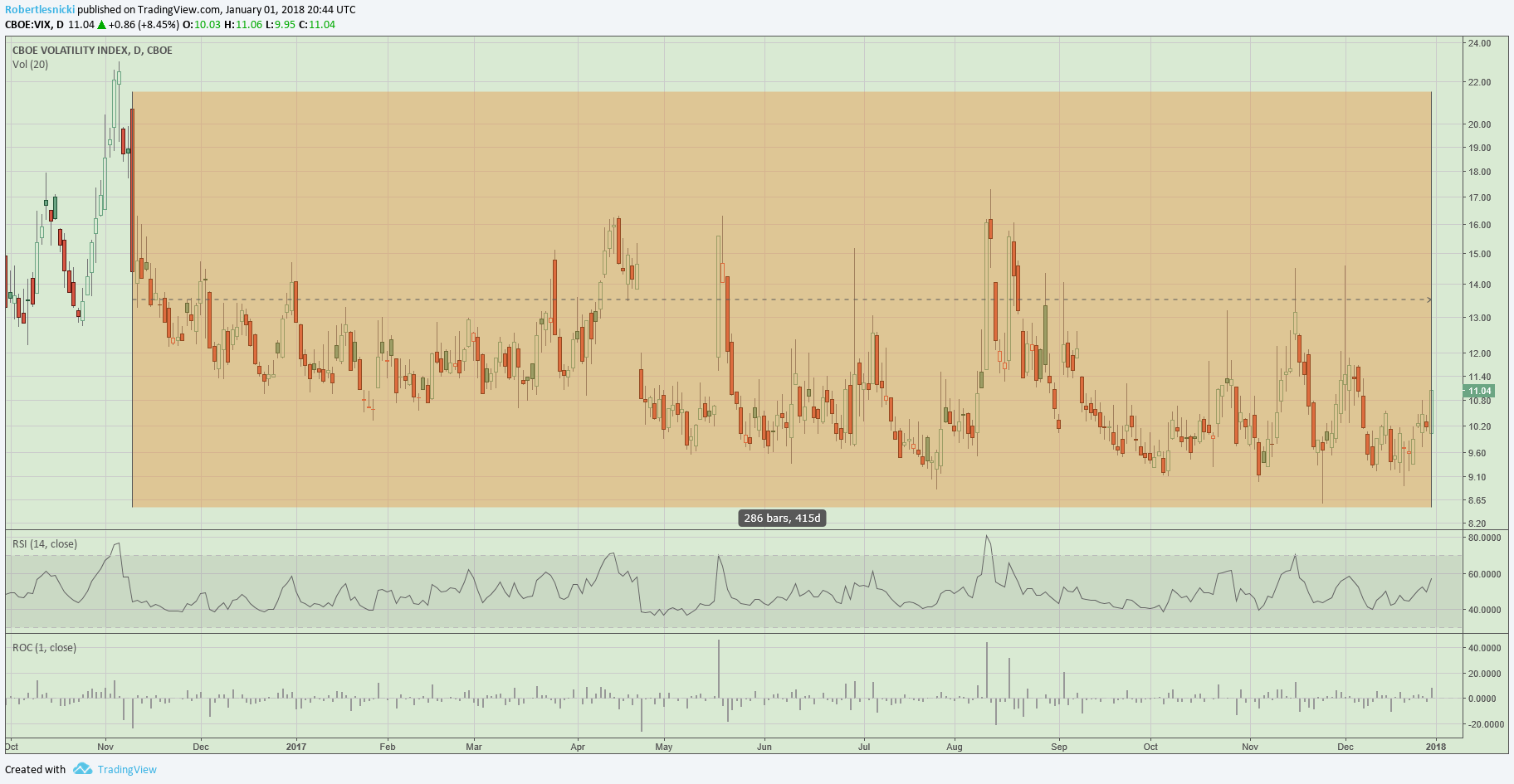 VIX 286.png