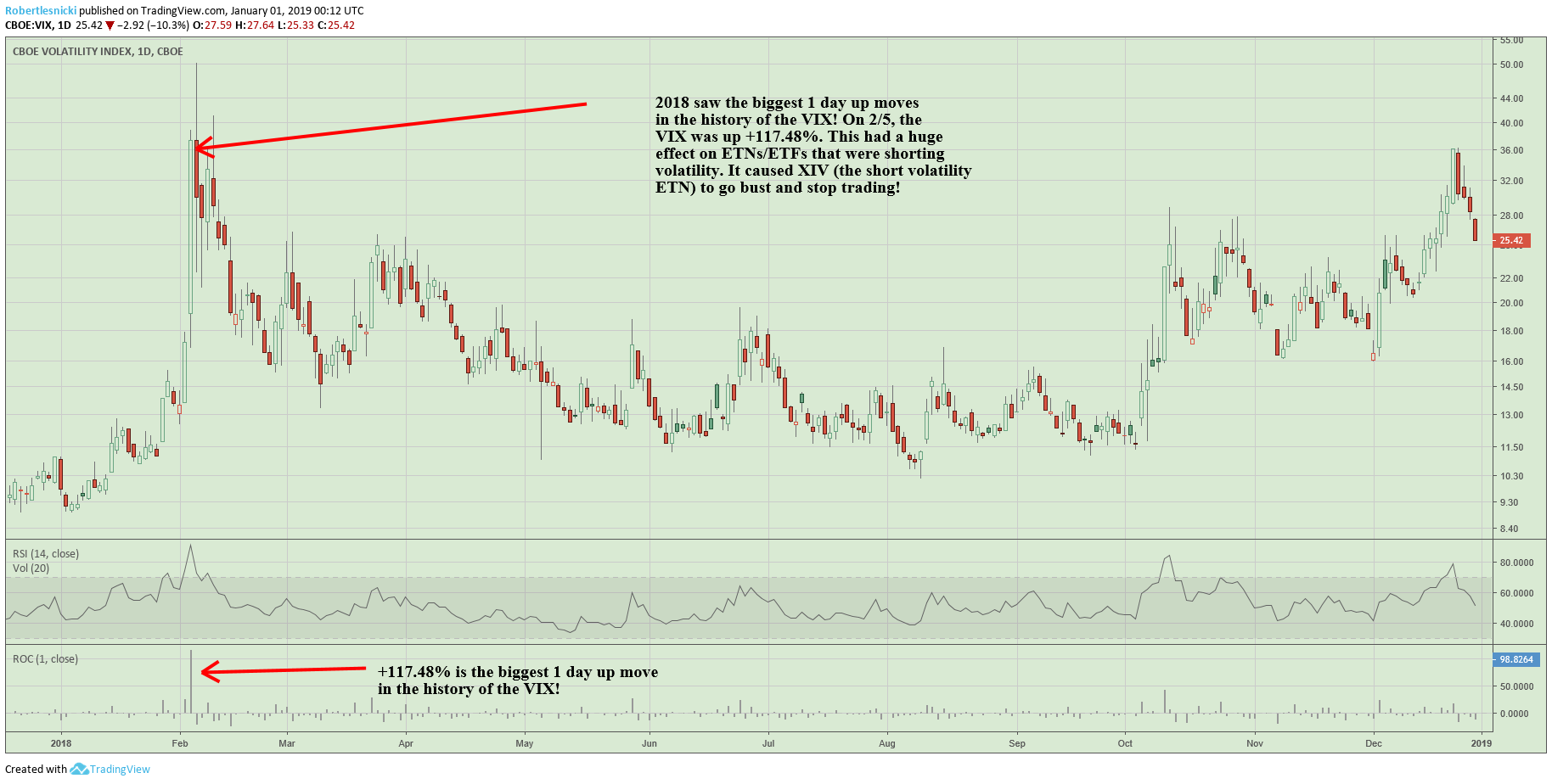 VIX 1 DAY UP MOVE.png