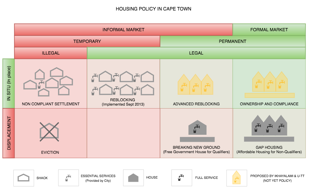 5 Housing Policy Jessicaglennie