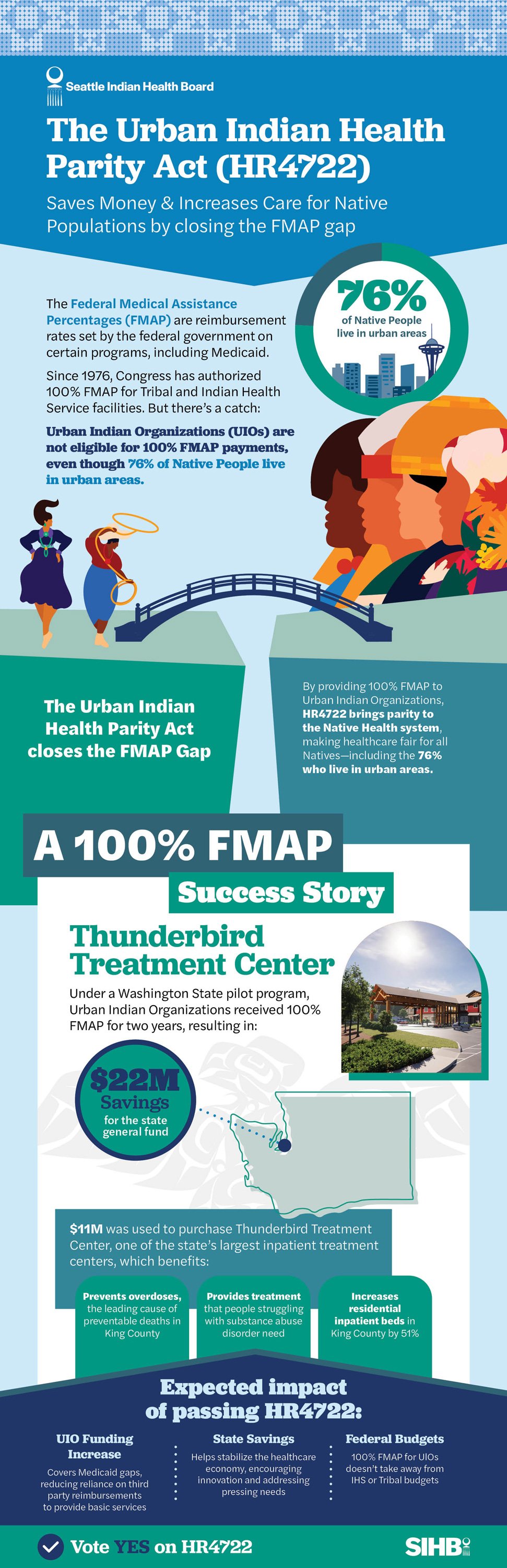 FMAP-Infographic-Handout-050726.jpg