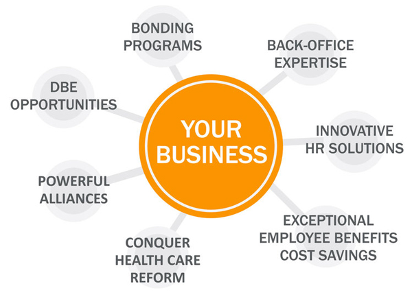 DCR Outsourcing Access Graphic