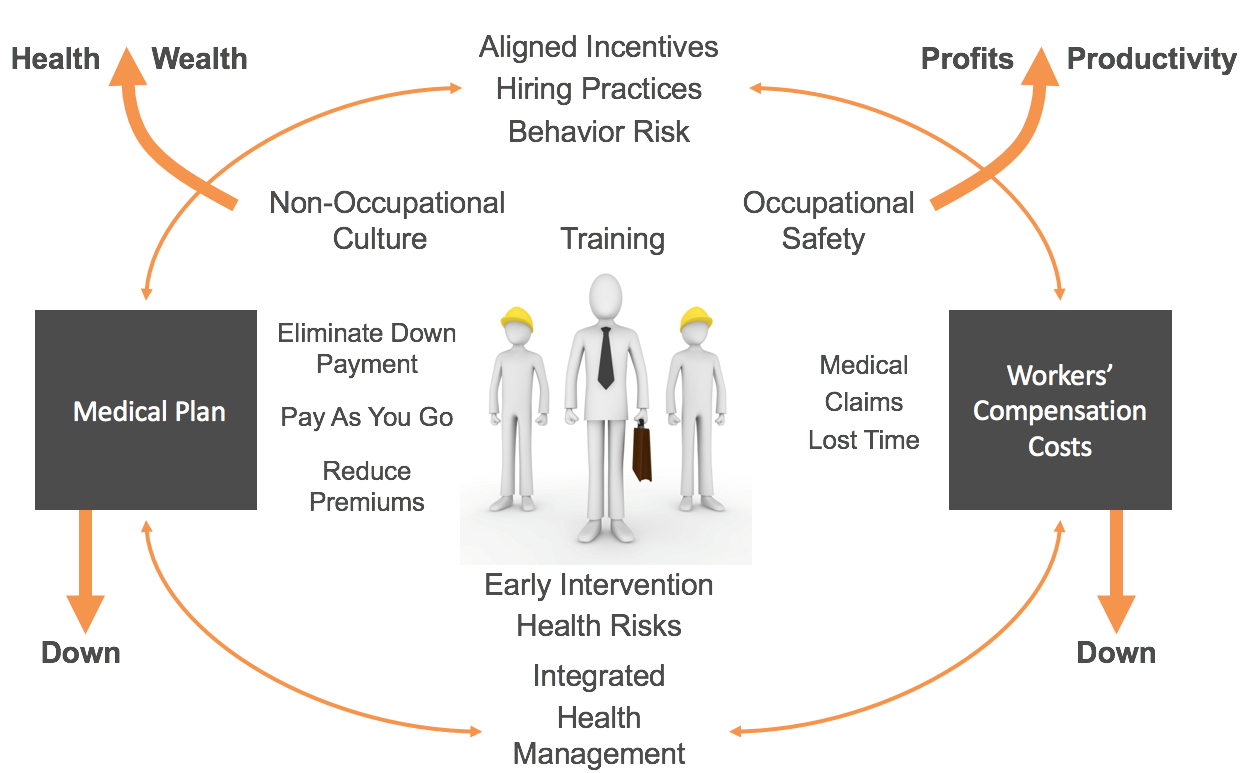 DCR Outsourcing > Outcomes of High Performing Organizations Graphic