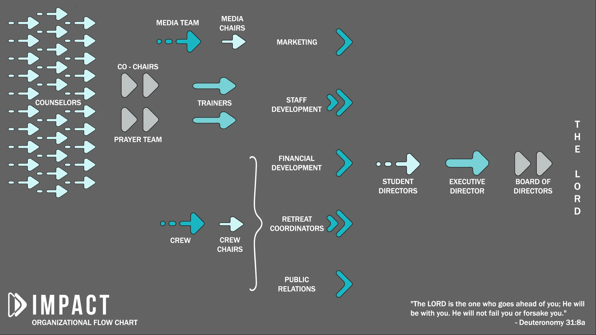 Impact Org Chart 2019.jpg