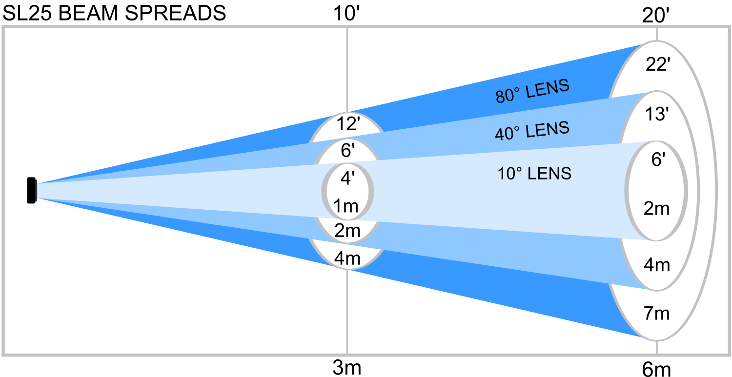 sl25 beam spreads 2016.png