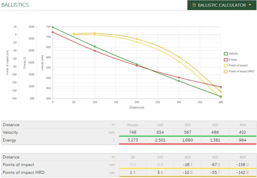 308 180gr sp BC.jpeg