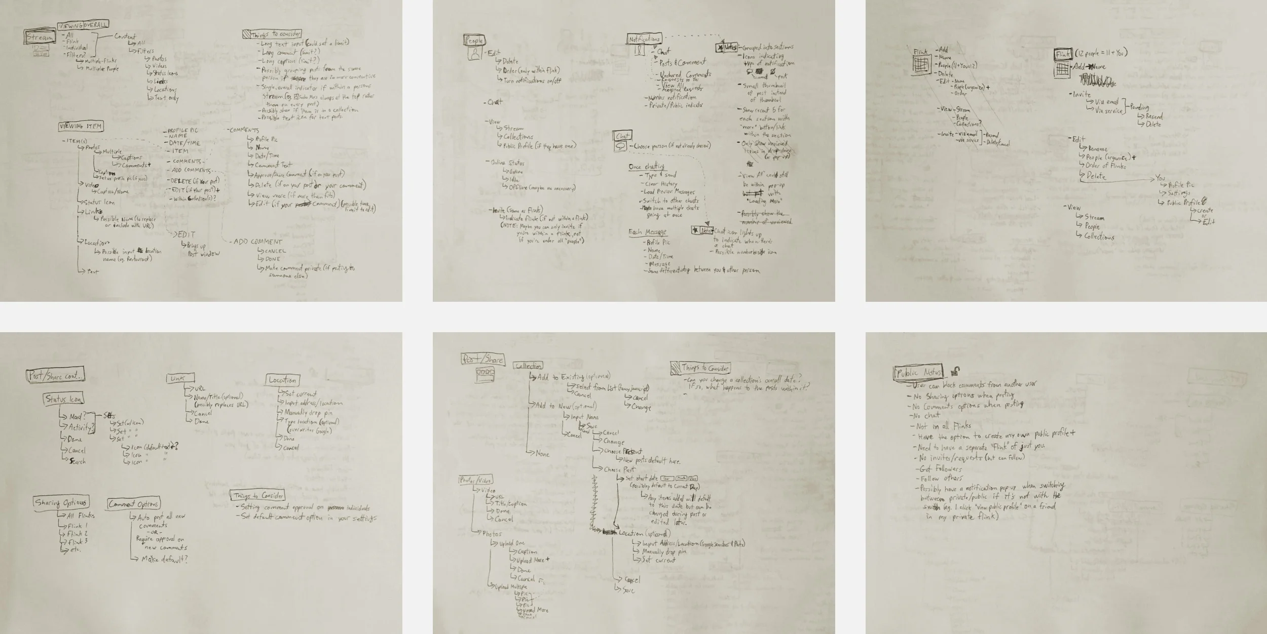 Inventory maps helped me to wrap my head around the various sections, features, and functionality.
