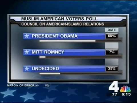 Video: CAIR Releases Muslim Voter Survey for Presidential Election