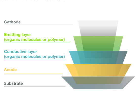 alkilu-triplit-oled-layers.png