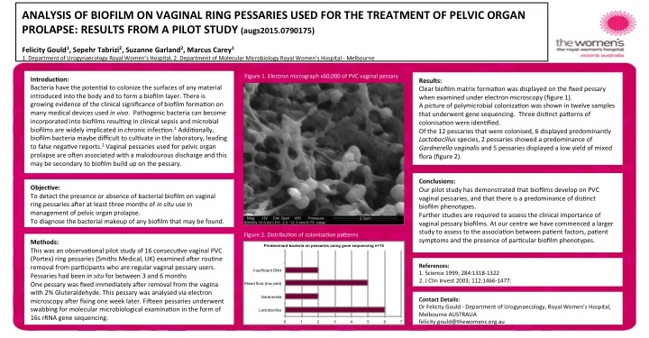 Dr Gould presented this research at the American Urogynaecologic Society Annual Scientific Meeting in Seattle USA. This research consists of pilot results looking at bacteria that may be present on vaginal ring pessaries. Dr Gould is currently compl…