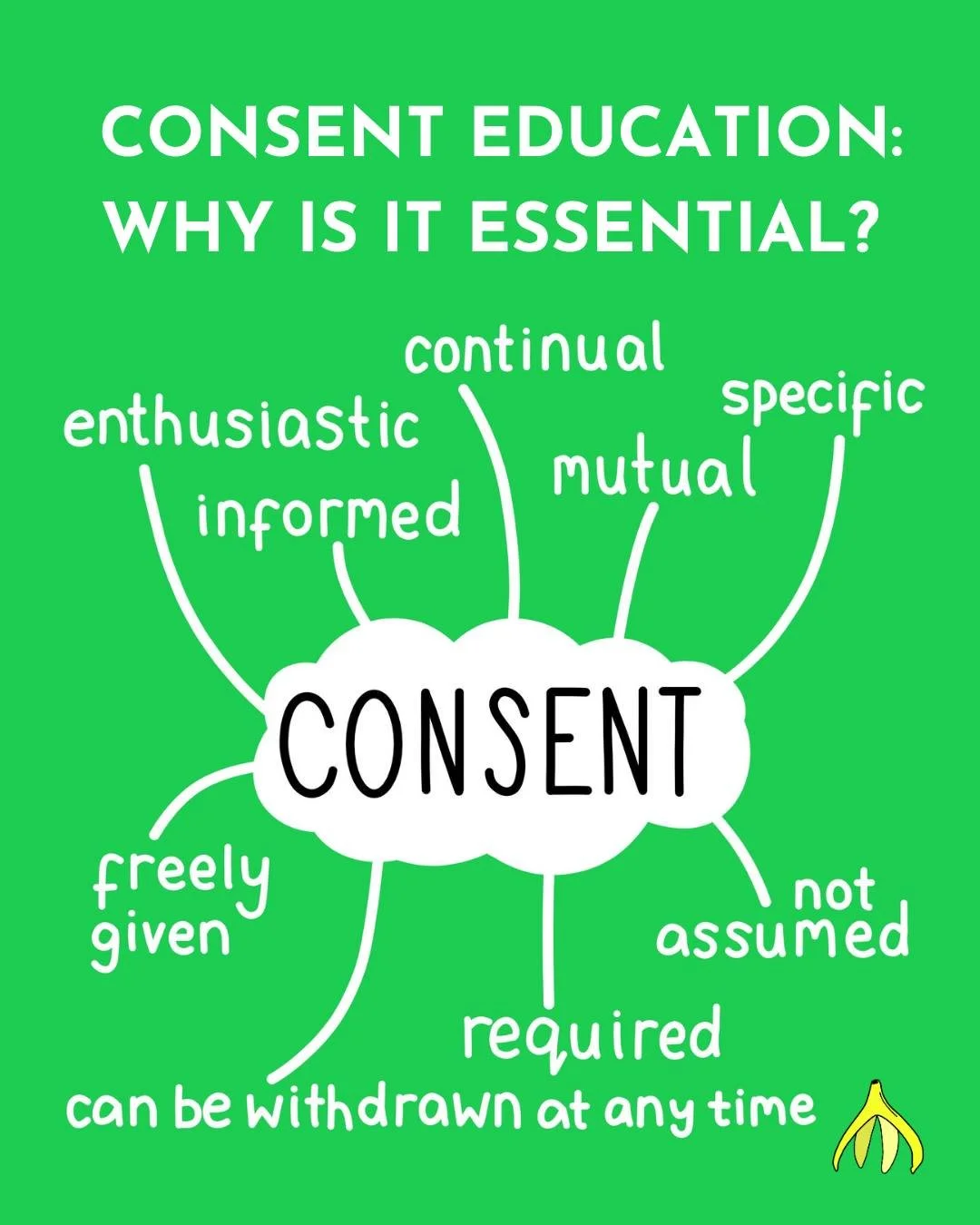 Recent years have shown how deeply embedded issues of entitlement, coercion, and shame are in societal structures, highlighting the urgent need for prevention rather than just response. 

Crucially, consent education is also about good communication,