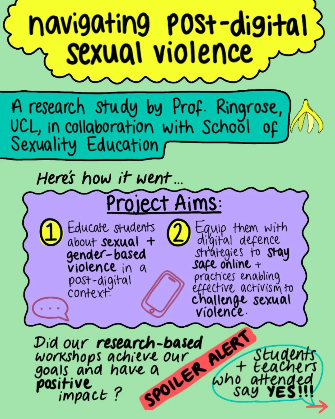 From 2019-2022, School of Sexuality Education worked with a consortium of academics from UCL, Anglia Ruskin University and the University of Leicester to better understand harms young people are facing online and offline.

In this study led by Profes
