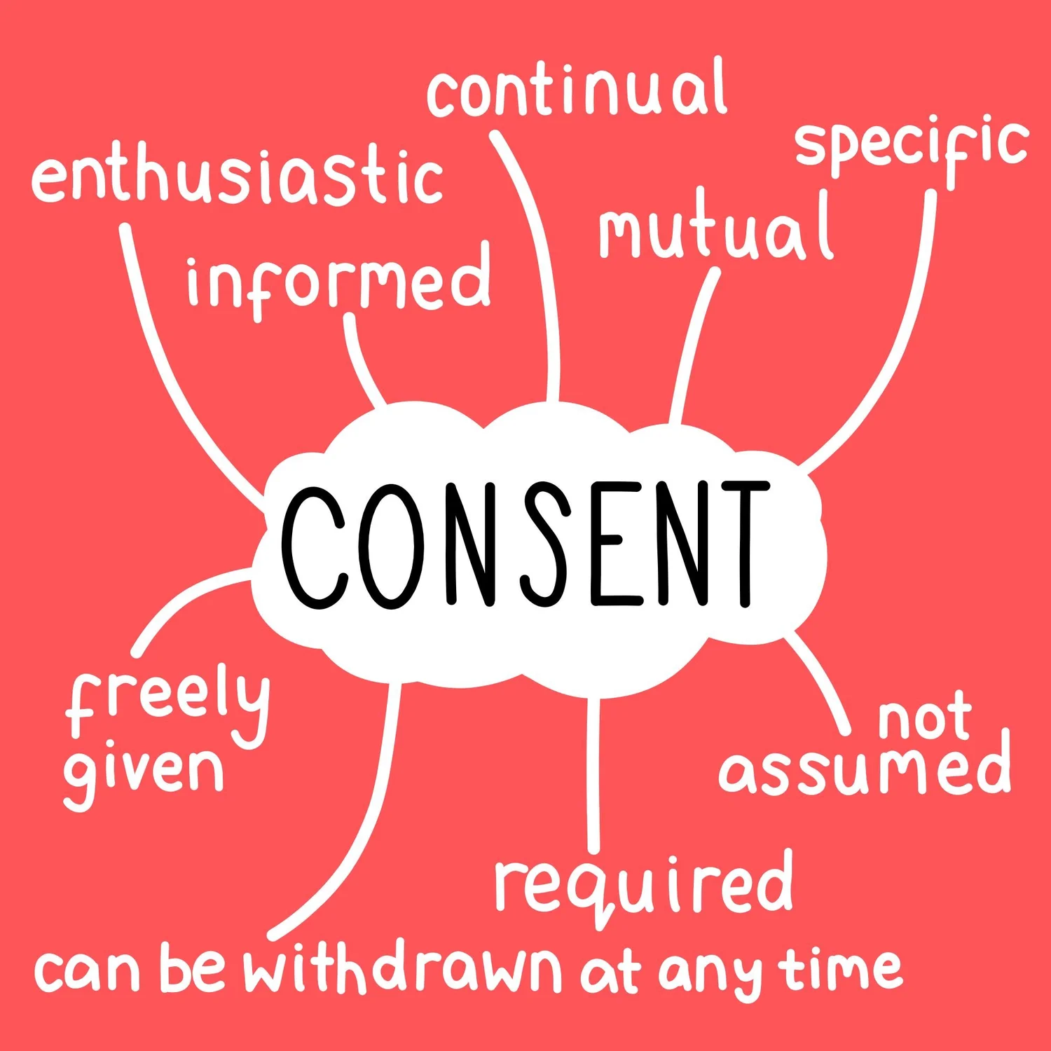 Why aren't we talking more about consent? — School of Sexuality Education