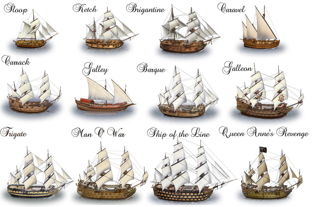 Types Of Sailing Ships Chart