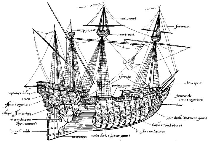 Anatomy of a Ship — A Pirate's Glossary of Terms