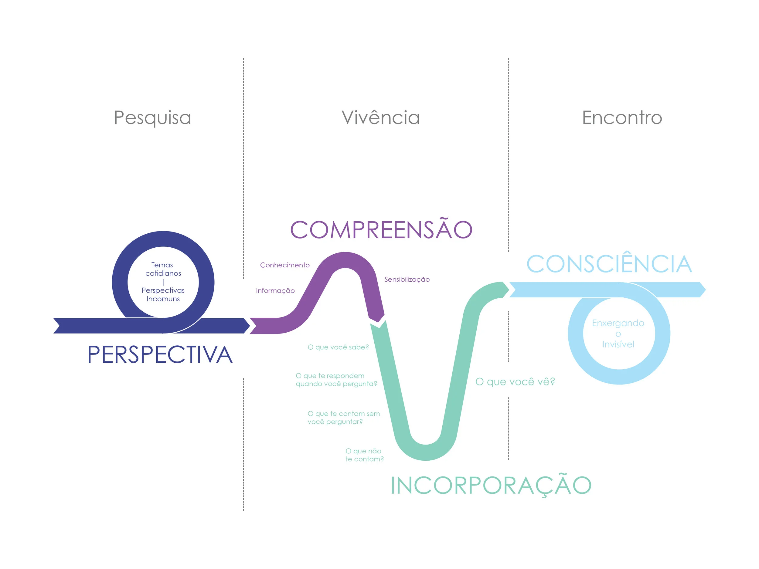 Jornada Vivência MAMUTEFOTO.jpg