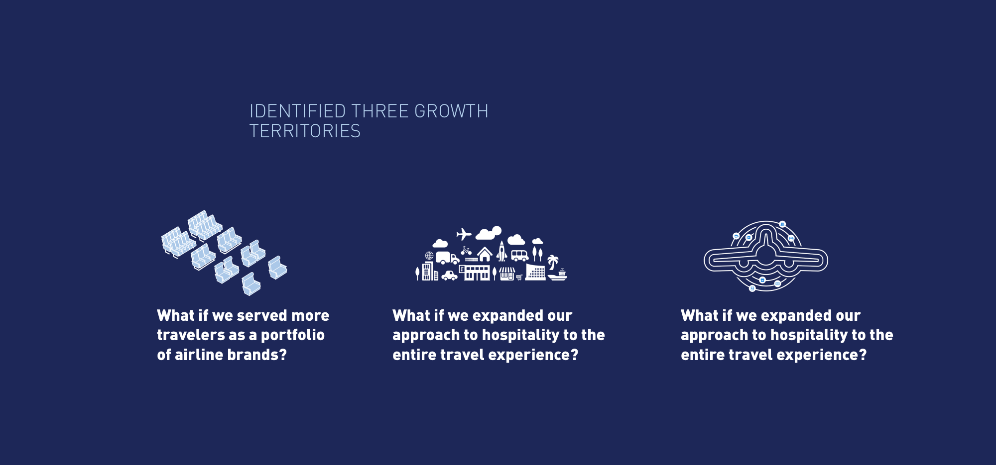 Base on the growth territories, we created four future scenarios. Future scenarios 1: Most easy-to-use airline in the world JetBlue will use the power of technology to radically simplify and personalize your click to curb travel experie