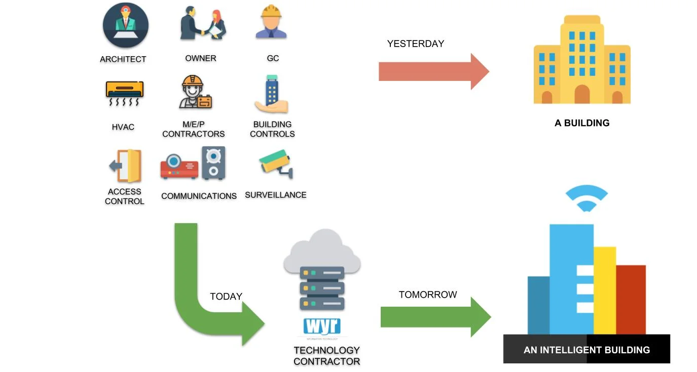 Technology Contractor front.jpg