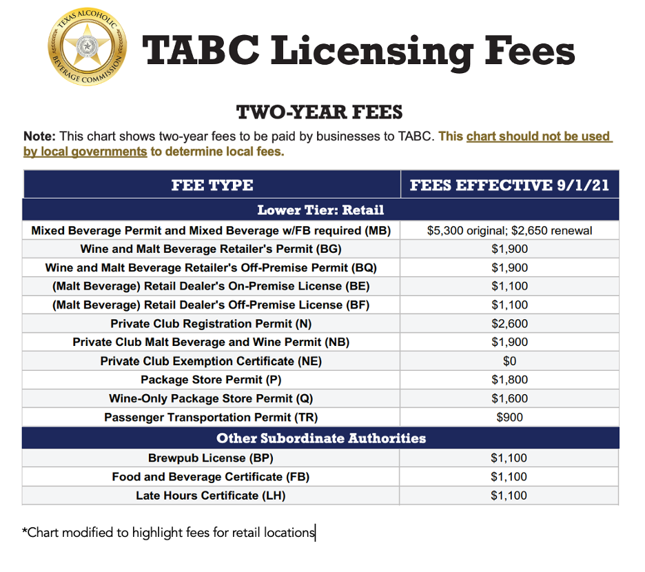 Understanding the Costs Involved in Obtaining a TABC Liquor License