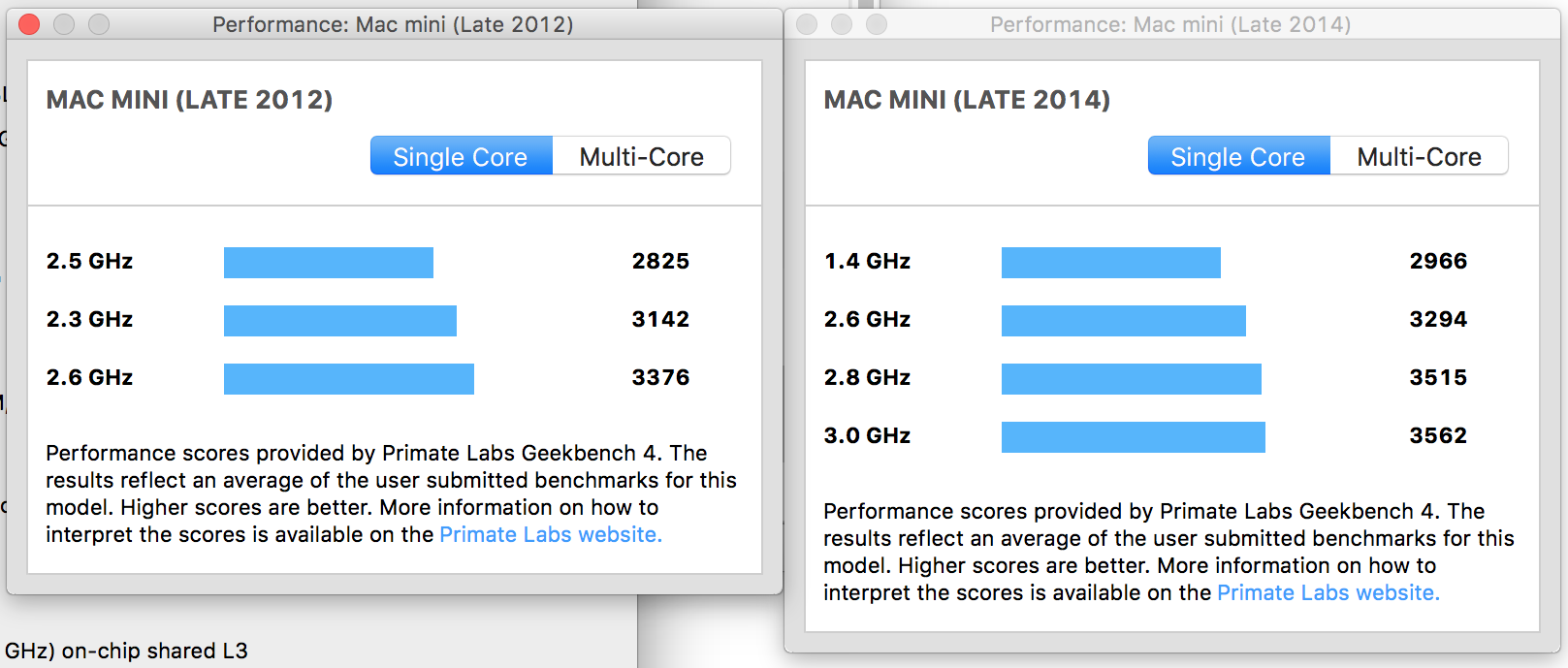 Single Core Benchmarks