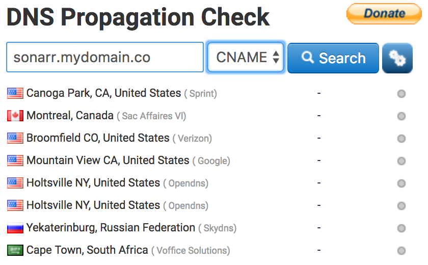 USe cname check for dynamic ip.
