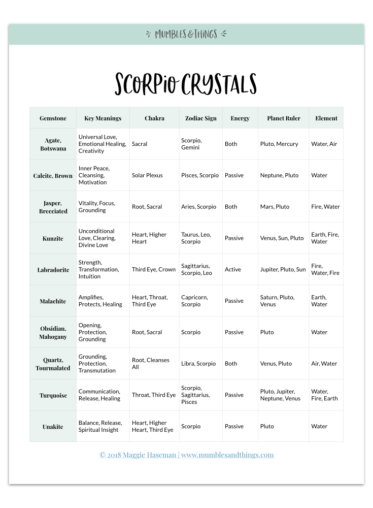 scorpio-zodiac-crystals.006.jpeg