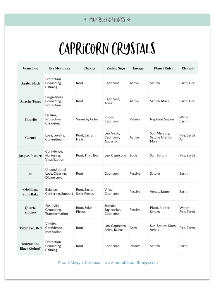 capricorn-zodiac-crystals.008.jpeg