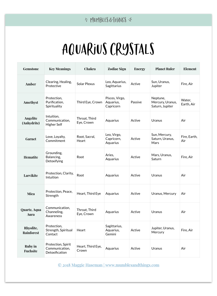 aquarius-zodiac-crystals.009.jpeg