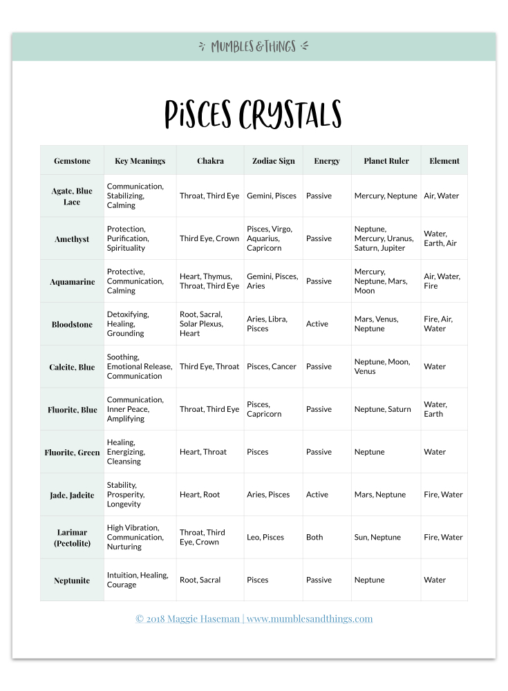 pisces-zodiac-crystals.010.jpeg
